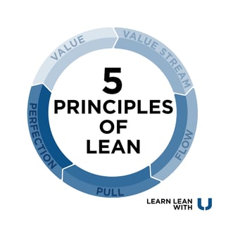 Slechte factor tempo Melbourne 5 Principles of Lean Manufacturing
