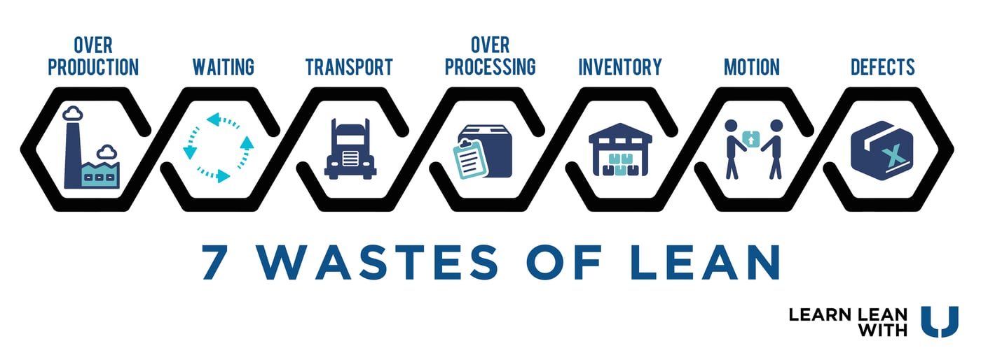 Identifying And Eliminating The 7 Wastes Of Lean Manufacturing