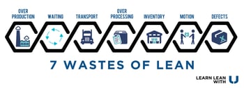 Identifying and Eliminating the 7 Wastes of Lean Manufacturing