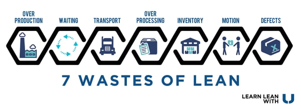 Learn the 7 Wastes of Lean Manufacturing with UNEX