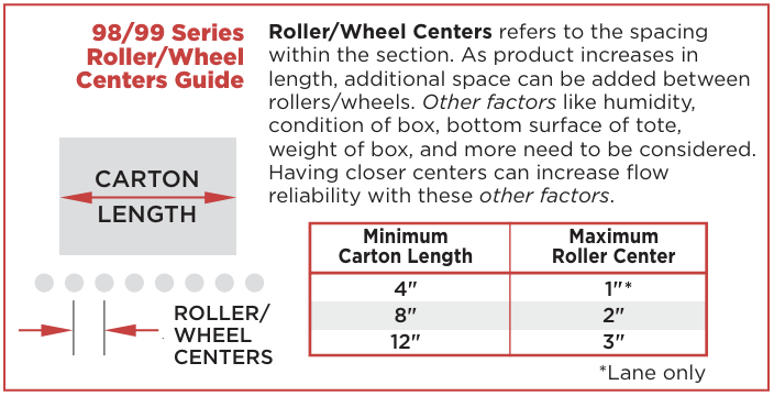 9899 Series RollerWheel Centers Guide