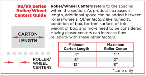 Centers Guide