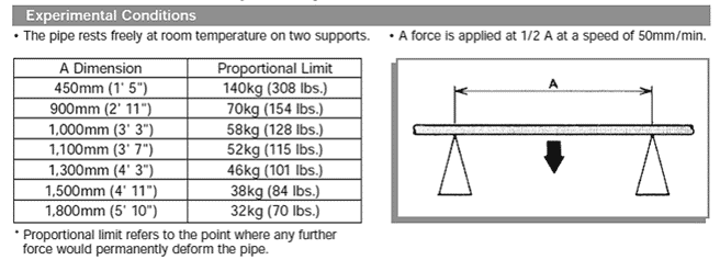 Creform load capacity