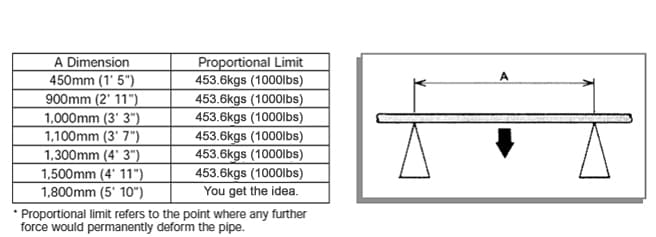 UNEX FlowCell load capacity