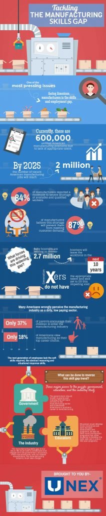 Manufacturing_skills_Infographic_ (1)