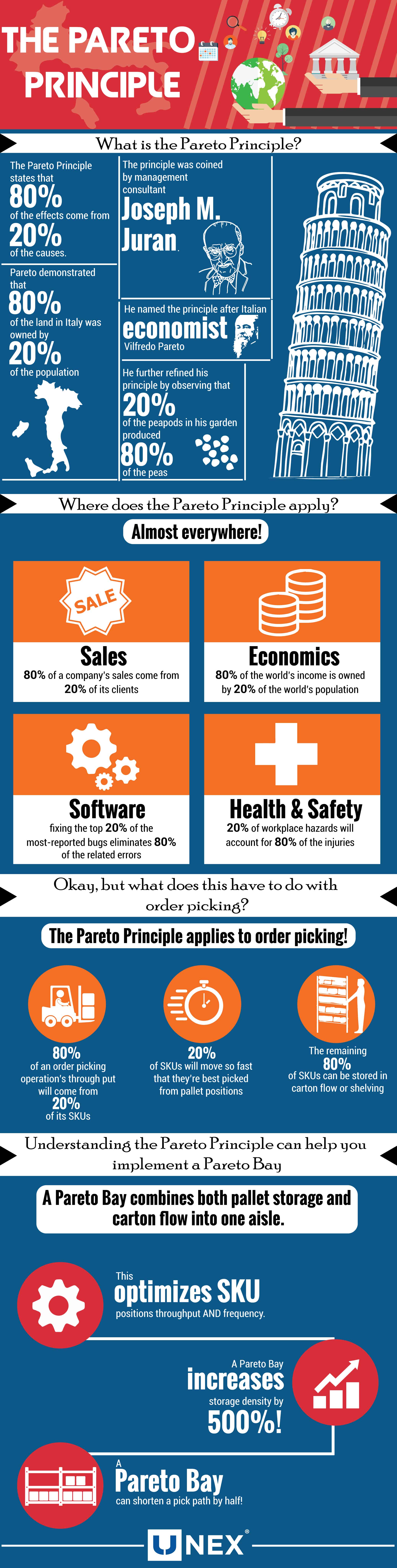 The Pareto Principle Explained [Infographic]