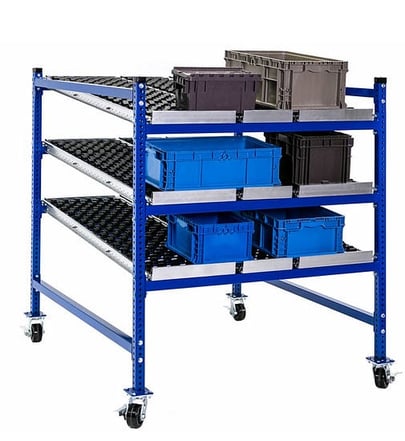 FlowCell lineside storage unit