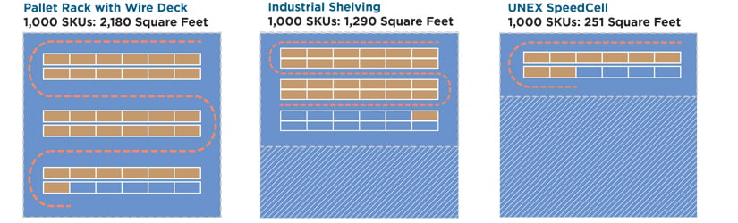 Industrial Shelving Space Utilization