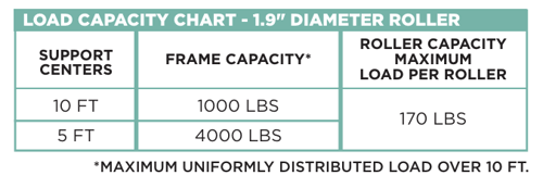 Load Capacity Chart - 1.9