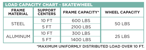Load Capacity Chart - Skatewheel