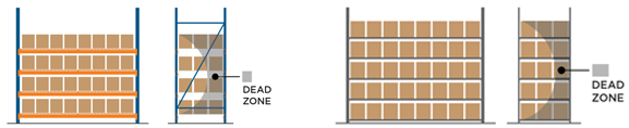 Example of SKU storage dead zones