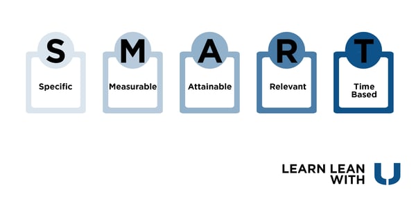 Smart Goals are part of the Lean Manufacturing Methodology