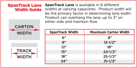 SpanTrack Lane Width Guide