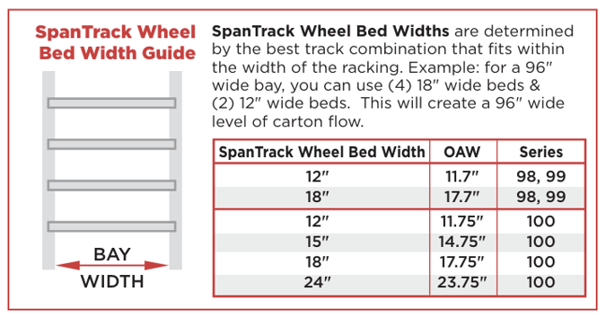 SpanTrack Wheel Bed Width Guide