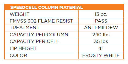 SpeedCell Material Specifications