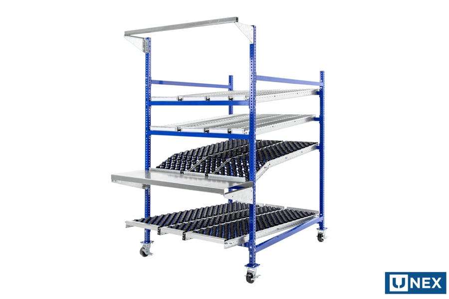 Which Flow Rack System is Right for You?