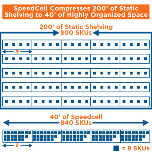 UNEX-SpeedCell-SaveSpace-3