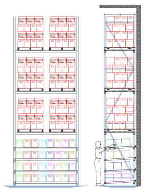 Carton Flow Solutions