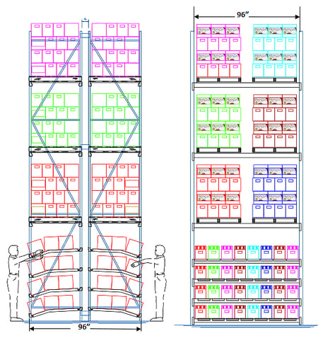 Carton Flow for Each Picking