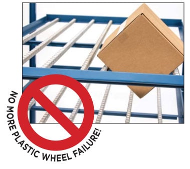Eliminate plastic wheel rail failure with Shelf Track carton flow systems
