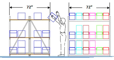 Static Industrial Shelving