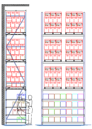 Warehouse Storage Solutions